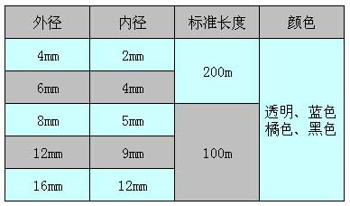 PU管材類(圖2)